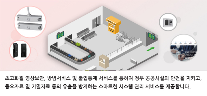 공공기관씨씨티비