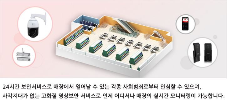 매장용씨씨티비